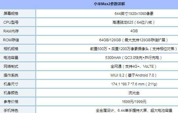 小米Max2配置怎么样 小米Max2参数配置详解
