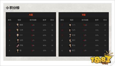 火影忍者手游NPL超影联赛季后赛前瞻