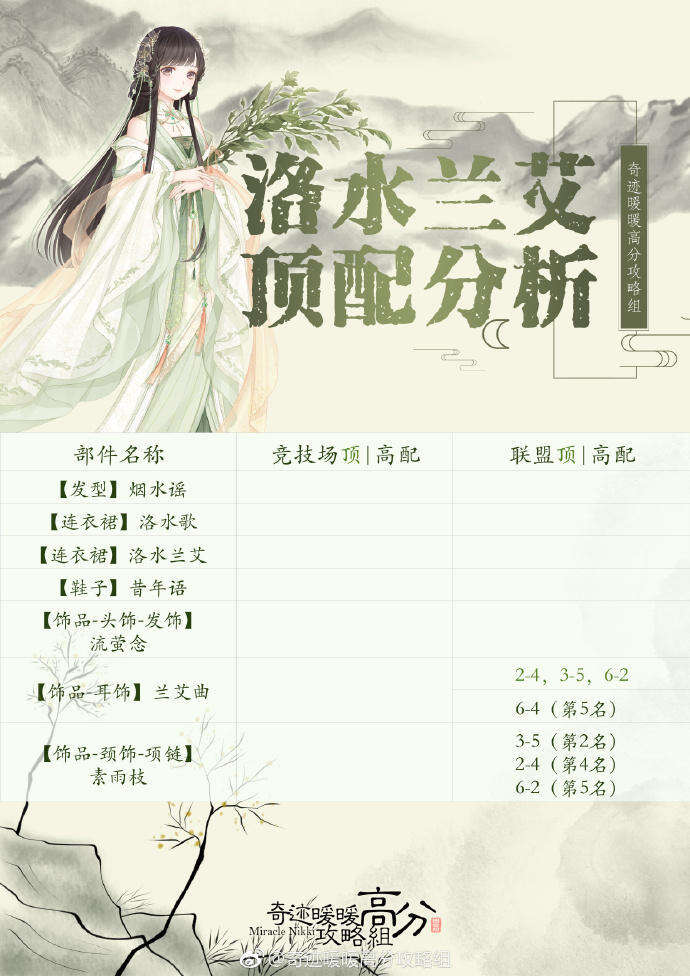 奇迹暖暖洛水兰艾攻略 洛水兰艾顶配分析推荐