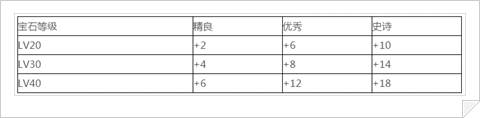 光明大陆翡翠石获取渠道完整解读