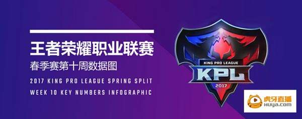 王者荣耀KPL新版本曹操强势崛起成为第一上单