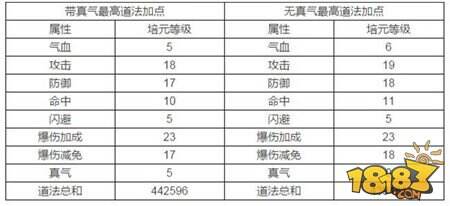 诛仙手游道法提升技巧汇总
