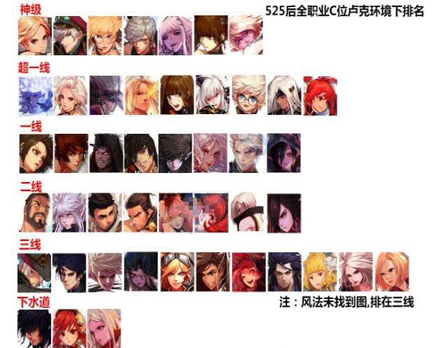 dnf人物实力排行2017_地下城与勇士dnf2017年最新版本职业排名