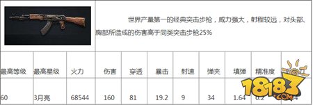 魂斗罗归来武器大全 武器排行一览