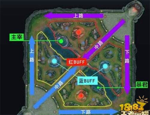 王者荣耀中路是什么意思 王者专业术语大全