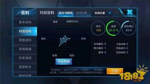 王者荣耀新手入门技巧 新手必知的8大技巧