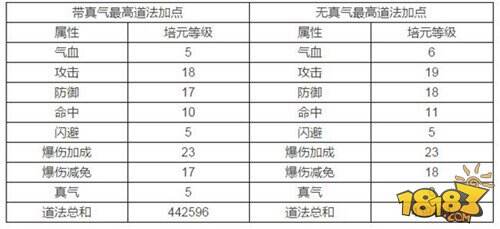 诛仙手游平民道法提升正确途径分享