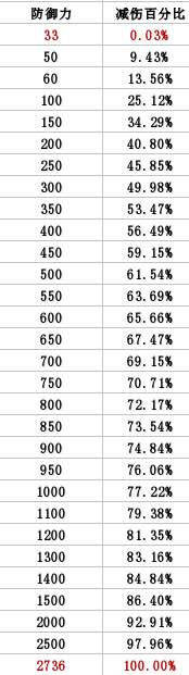 阴阳师网切御魂修改重制 新版网切怎么样