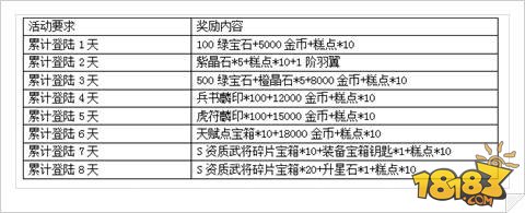 特工皇妃楚乔传6.29日删档九大福利抢先看