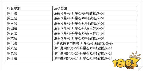 特工皇妃楚乔传6.29日删档九大福利抢先看