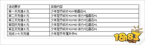 特工皇妃楚乔传6.29日删档九大福利抢先看