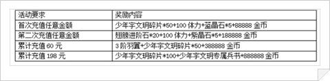 特工皇妃楚乔传6.29日删档九大福利抢先看