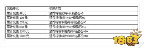 特工皇妃楚乔传6.29日删档九大福利抢先看