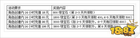 特工皇妃楚乔传6.29日删档九大福利抢先看