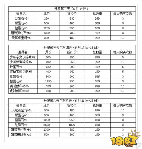 特工皇妃楚乔传6.29日删档九大福利抢先看