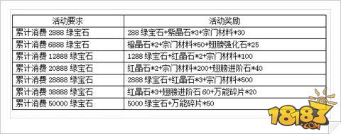 特工皇妃楚乔传6.29日删档九大福利抢先看