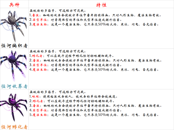 剑与家园巫妖族蜘蛛克制兵种详解