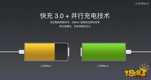 小米max2比小米max好在哪里 升级版性能提升汇总