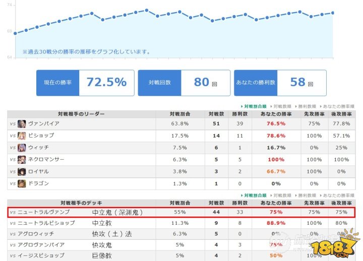 影之诗节奏土法卡组上GM 对鬼75％胜率