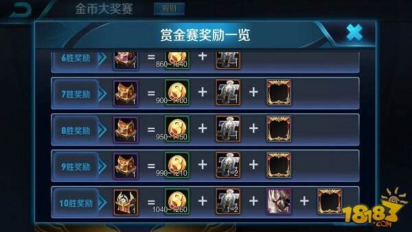 日赚2000不是梦 王者荣耀新手速刷金币技巧