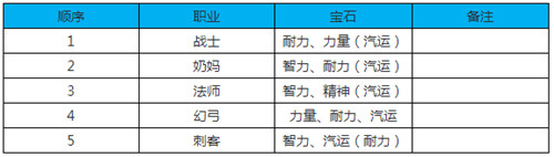 轩辕传奇手游宝石攻略 附各职业宝石镶嵌推荐