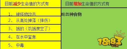 迷你世界界面详细介绍