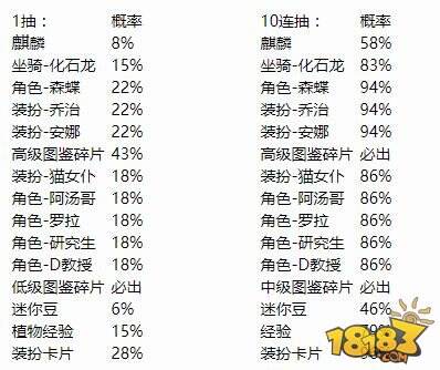 迷你世界果实抽取道具概率介绍