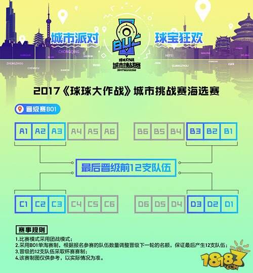 寻找最强路人王《球球大作战》城市挑战赛开启报名 