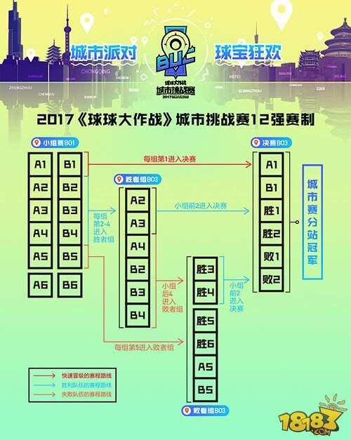 寻找最强路人王《球球大作战》城市挑战赛开启报名 