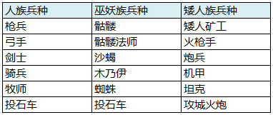 剑与家园全新科技系统怎么玩 攻略全解析