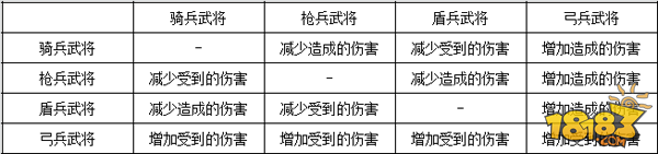 《三国志2017》兵种解析