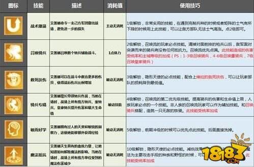 《剑与家园》评测：手游SLG的新破局