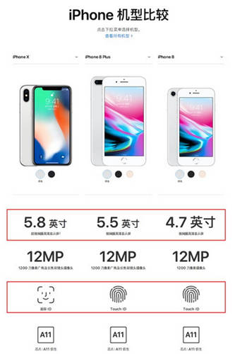 iPhone8和iPhoneX有什么区别 买哪个好