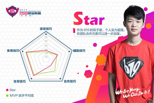 人帅手活好 盘点《球球大作战》BPL赛场八大明星选手