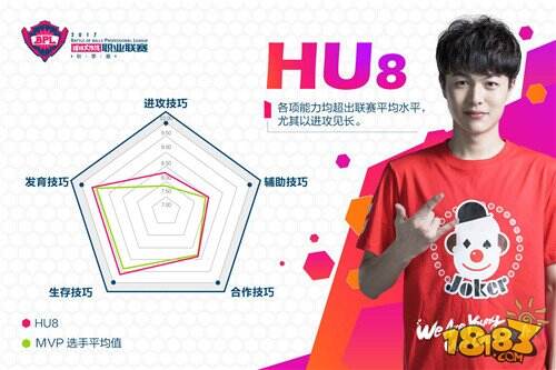 人帅手活好 盘点《球球大作战》BPL赛场八大明星选手