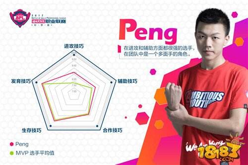 人帅手活好 盘点《球球大作战》BPL赛场八大明星选手