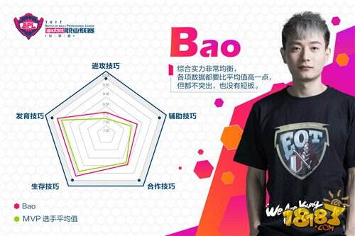 人帅手活好 盘点《球球大作战》BPL赛场八大明星选手