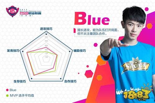 人帅手活好 盘点《球球大作战》BPL赛场八大明星选手