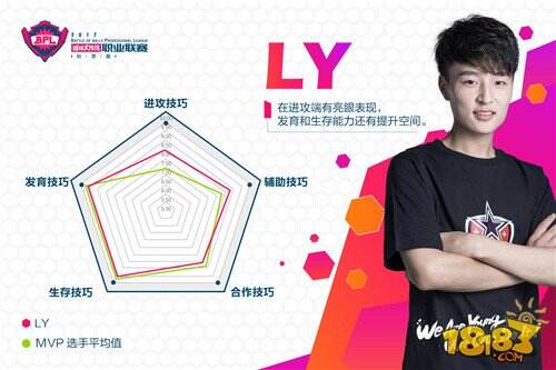 人帅手活好 盘点《球球大作战》BPL赛场八大明星选手