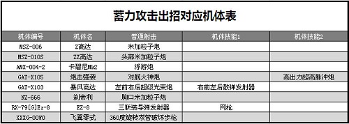 biubiubiu也讲技巧 《敢达争锋对决》蓄力射击详解