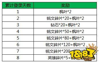 苏烈正式上线 王者荣耀9月26日全服不停机更新