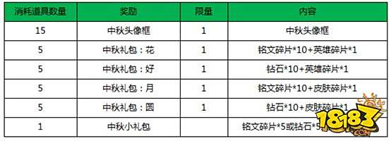 苏烈正式上线 王者荣耀9月26日全服不停机更新