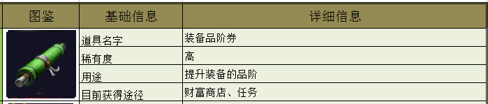 《天空城：浩劫》装备品阶券作用及获取方式一览