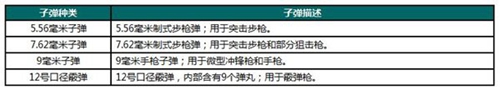 哪种枪好用 荒野行动武器汇总一览详解