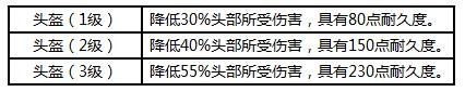 装备介绍 荒野行动装备大全详解