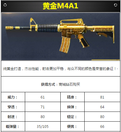 黄金M4A1怎么样 小米枪战黄金M4A1属性详解