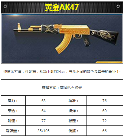 黄金AK47怎么样 小米枪战黄金AK47属性详解