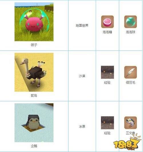 迷你世界动物会掉什么 打死动物掉落物品汇总