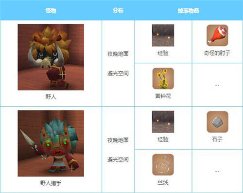 迷你世界怪物会掉什么 打怪掉落物品汇总