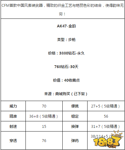 AK47金韵怎么得 CF手游AK47金韵属性详解